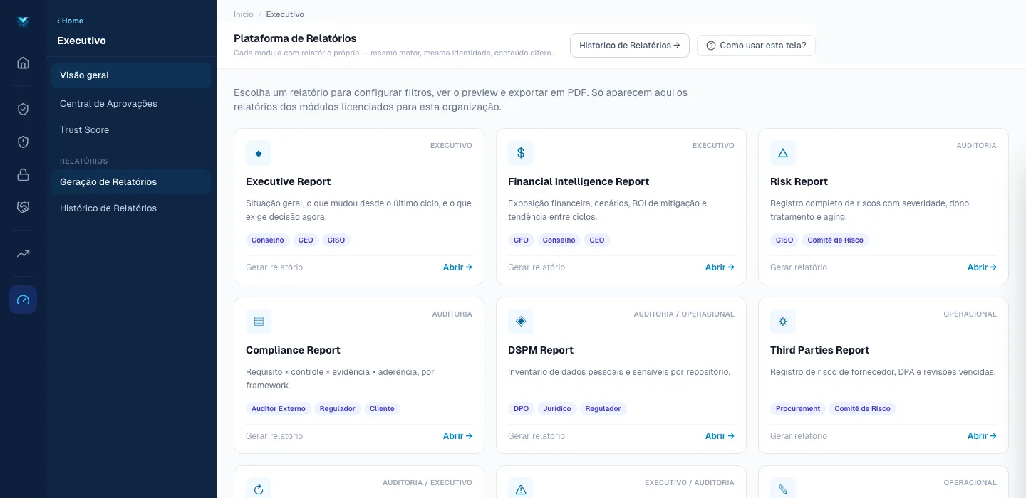 Plataforma de relatórios do Veyra — relatórios por persona: Conselho, CEO, CISO, CFO, DPO
