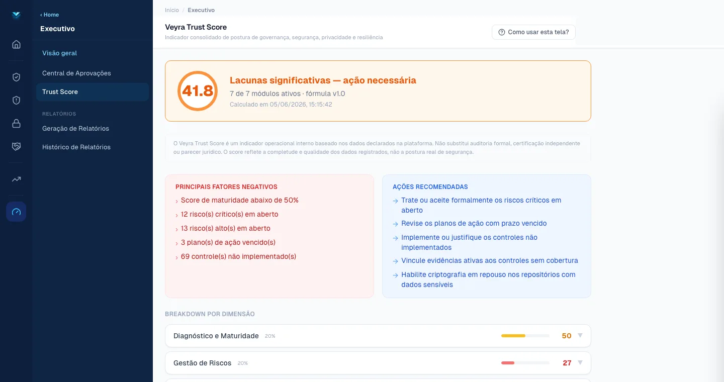 Veyra Trust Score — indicador consolidado de postura de governança, segurança, privacidade e resiliência