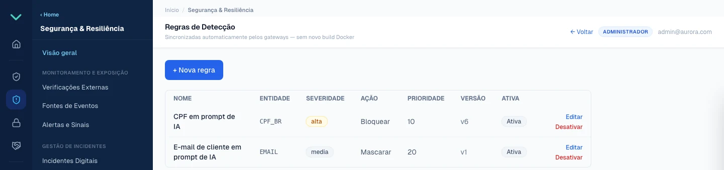Regras de detecção reais do AI Gateway — CPF bloqueado, e-mail mascarado