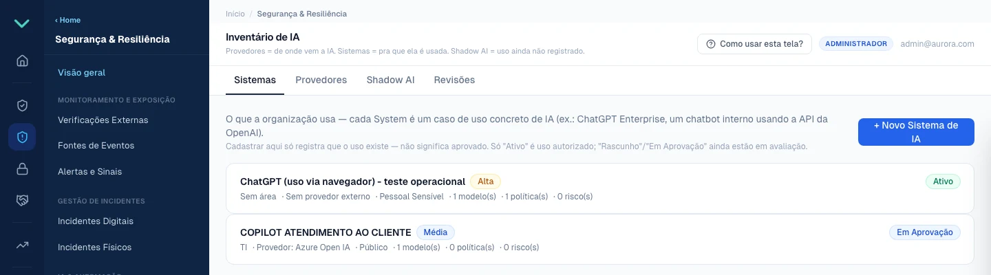 Inventário de Sistemas de IA com status de governança