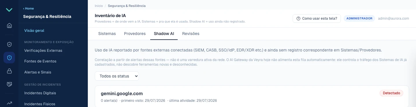 Tela de Shadow AI do Veyra — descoberta por correlação de fontes de eventos, não varredura automática