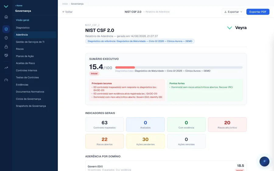 Relatório de aderência a framework