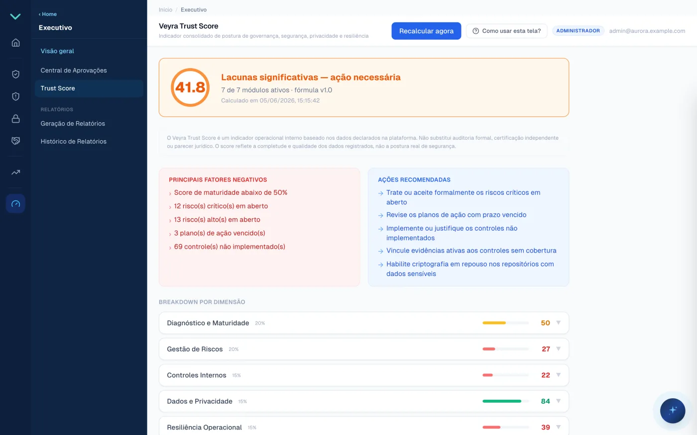 Veyra Trust Score com breakdown por dimensão