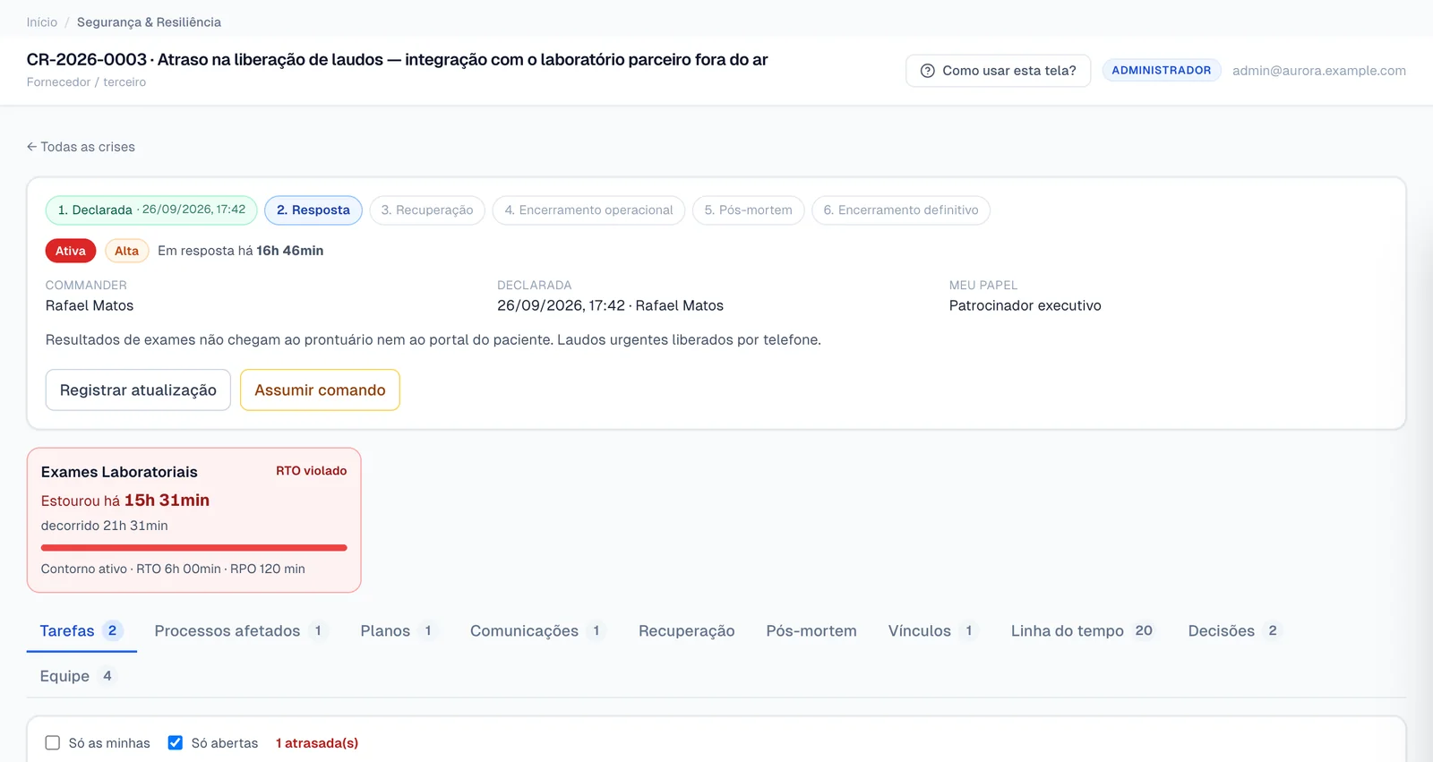 Sala de Crise do Veyra: crise ativa com etapas, comandante, papel do patrocinador executivo e relógio de RTO de um processo afetado