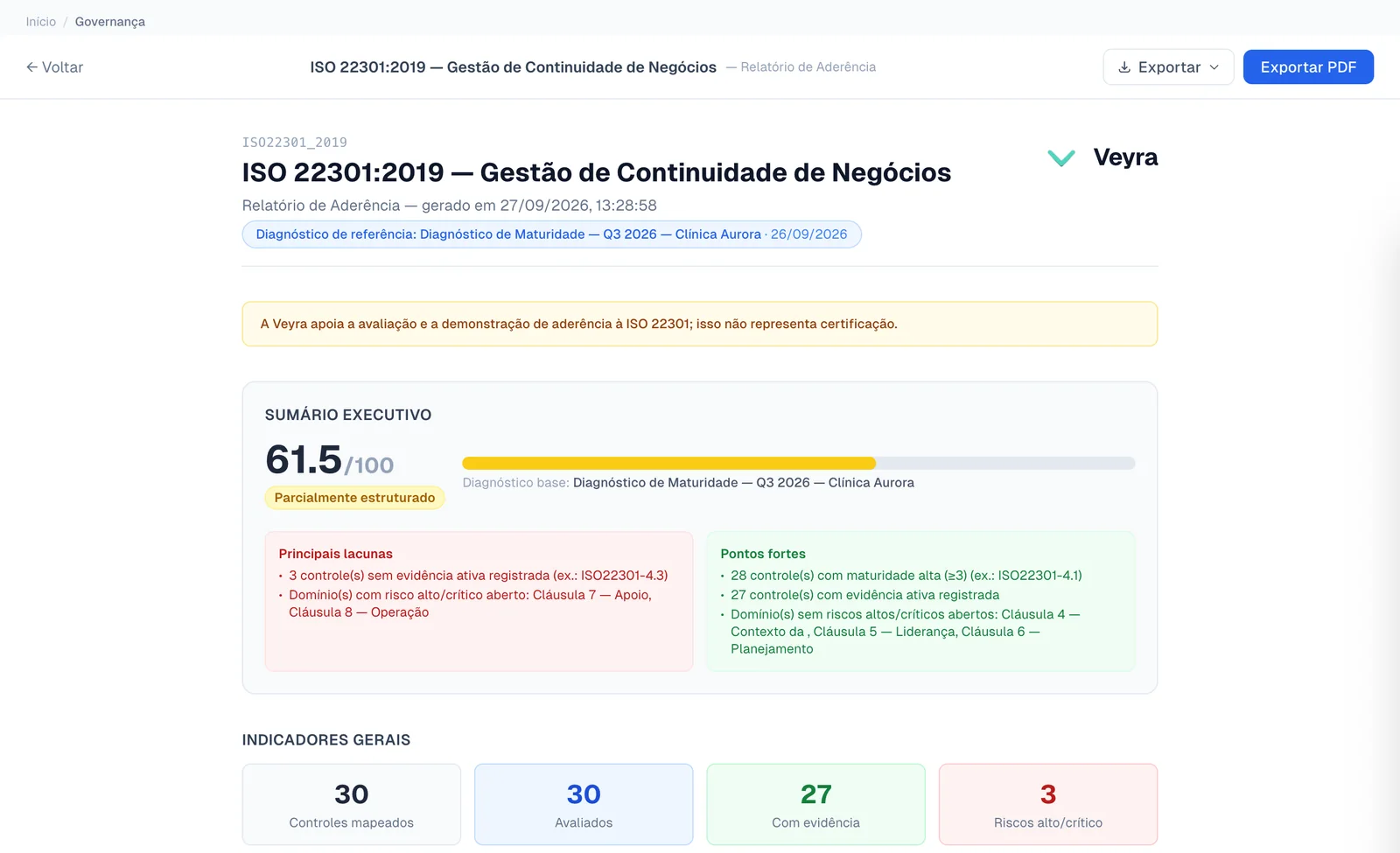 Relatório de aderência à ISO 22301:2019 no Veyra com sumário executivo, lacunas, pontos fortes e indicadores gerais