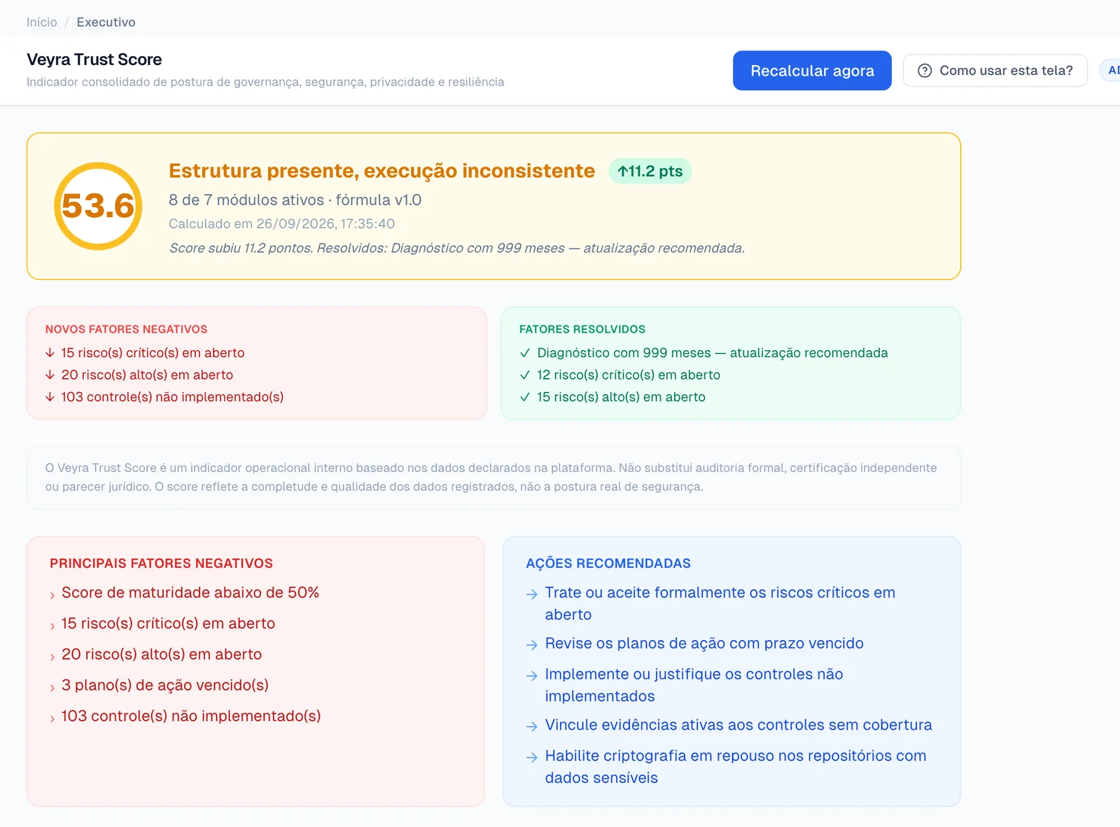 Veyra Trust Score com evolução, fatores negativos, fatores resolvidos e ações recomendadas